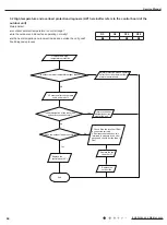 Preview for 47 page of Gree GVH24AK-K3DNC6A Service Manual