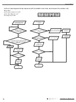 Preview for 49 page of Gree GVH24AK-K3DNC6A Service Manual