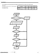 Preview for 50 page of Gree GVH24AK-K3DNC6A Service Manual