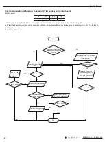 Preview for 51 page of Gree GVH24AK-K3DNC6A Service Manual