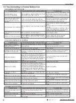 Preview for 63 page of Gree GVH24AK-K3DNC6A Service Manual