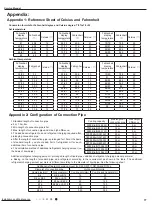 Preview for 80 page of Gree GVH24AK-K3DNC6A Service Manual