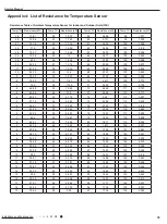 Preview for 82 page of Gree GVH24AK-K3DNC6A Service Manual