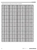 Preview for 83 page of Gree GVH24AK-K3DNC6A Service Manual