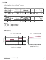 Preview for 8 page of Gree GVH24AK-K3DNC8A Service Manual