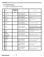 Preview for 42 page of Gree GVH24AK-K3DNC8A Service Manual