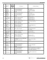 Preview for 43 page of Gree GVH24AK-K3DNC8A Service Manual