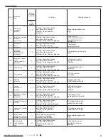 Preview for 44 page of Gree GVH24AK-K3DNC8A Service Manual