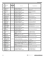 Preview for 45 page of Gree GVH24AK-K3DNC8A Service Manual