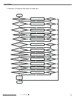 Preview for 50 page of Gree GVH24AK-K3DNC8A Service Manual