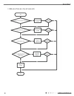 Preview for 51 page of Gree GVH24AK-K3DNC8A Service Manual