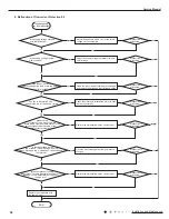 Preview for 53 page of Gree GVH24AK-K3DNC8A Service Manual