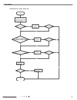 Preview for 54 page of Gree GVH24AK-K3DNC8A Service Manual