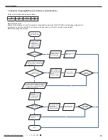 Preview for 56 page of Gree GVH24AK-K3DNC8A Service Manual