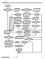 Preview for 58 page of Gree GVH24AK-K3DNC8A Service Manual