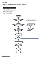 Preview for 60 page of Gree GVH24AK-K3DNC8A Service Manual