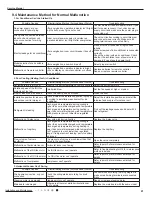 Preview for 64 page of Gree GVH24AK-K3DNC8A Service Manual