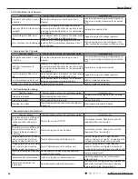 Preview for 65 page of Gree GVH24AK-K3DNC8A Service Manual