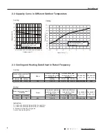 Предварительный просмотр 7 страницы Gree GVH48AH-M3DNA5A Service Manual