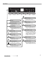 Предварительный просмотр 18 страницы Gree GVH48AH-M3DNA5A Service Manual