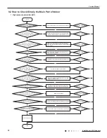 Предварительный просмотр 35 страницы Gree GVH48AH-M3DNA5A Service Manual