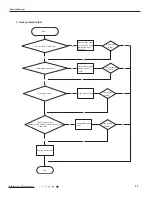 Предварительный просмотр 36 страницы Gree GVH48AH-M3DNA5A Service Manual