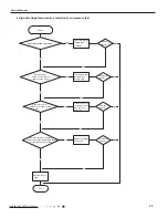 Предварительный просмотр 38 страницы Gree GVH48AH-M3DNA5A Service Manual