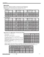 Предварительный просмотр 66 страницы Gree GVH48AH-M3DNA5A Service Manual