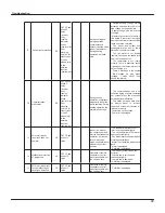 Предварительный просмотр 91 страницы Gree GWC07NA-D3NNA5E Service Manual