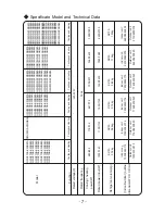 Preview for 13 page of Gree GWC07NA-K3NNB1A Owner'S Manual