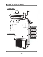 Preview for 14 page of Gree GWC07NA-K3NNB1A Owner'S Manual