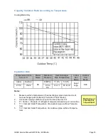 Preview for 18 page of Gree GWC09AA Installation And Service Manual