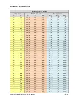 Preview for 48 page of Gree GWC09AA Installation And Service Manual