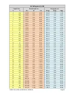 Preview for 49 page of Gree GWC09AA Installation And Service Manual