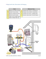 Preview for 96 page of Gree GWC09AA Installation And Service Manual