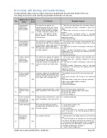 Preview for 105 page of Gree GWC09AA Installation And Service Manual