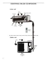 Предварительный просмотр 6 страницы Gree GWC09AB-D3DNA2D Owner'S Manual