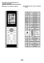 Preview for 18 page of Gree GWC09ACC-K6DNA1C/I Owner'S Manual