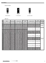 Preview for 6 page of Gree GWC09AFC-D3DNA1A/O Service Manual