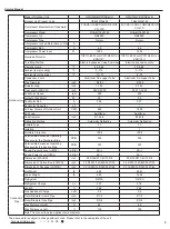 Preview for 8 page of Gree GWC09AFC-D3DNA1A/O Service Manual