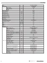 Preview for 11 page of Gree GWC09AFC-D3DNA1A/O Service Manual