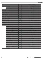 Preview for 13 page of Gree GWC09AFC-D3DNA1A/O Service Manual