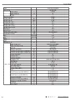 Preview for 15 page of Gree GWC09AFC-D3DNA1A/O Service Manual