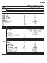 Preview for 17 page of Gree GWC09AFC-D3DNA1A/O Service Manual