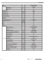 Preview for 19 page of Gree GWC09AFC-D3DNA1A/O Service Manual