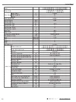 Preview for 21 page of Gree GWC09AFC-D3DNA1A/O Service Manual