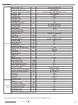 Preview for 22 page of Gree GWC09AFC-D3DNA1A/O Service Manual