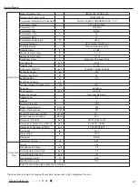 Preview for 24 page of Gree GWC09AFC-D3DNA1A/O Service Manual