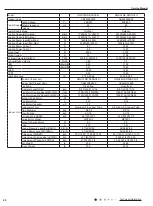 Preview for 25 page of Gree GWC09AFC-D3DNA1A/O Service Manual