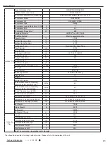 Preview for 28 page of Gree GWC09AFC-D3DNA1A/O Service Manual